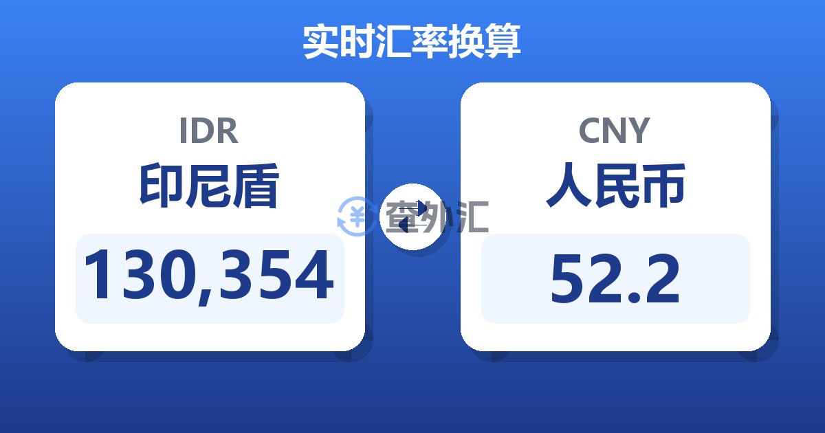 130,354印尼盾兑人民币