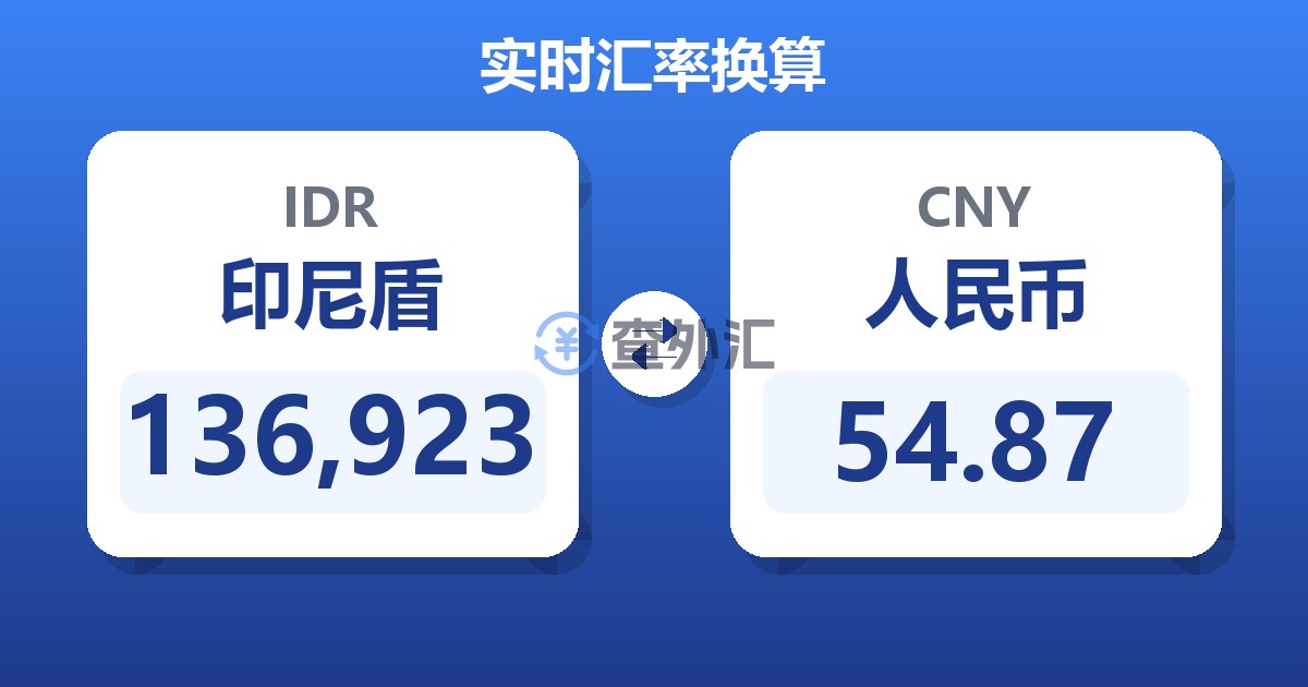 136,923印尼盾兑人民币