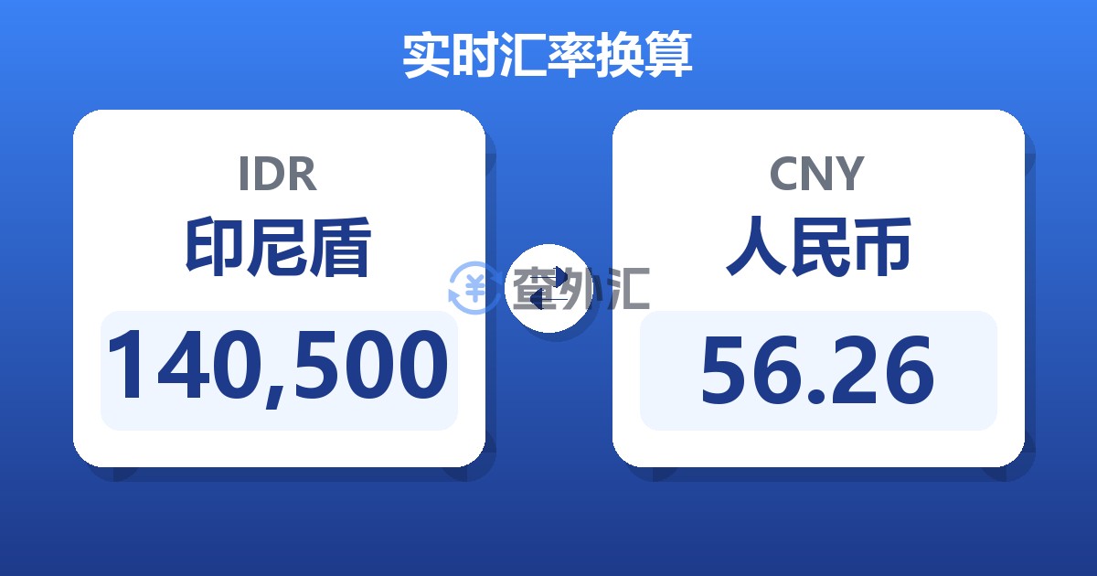 140,500印尼盾兑人民币