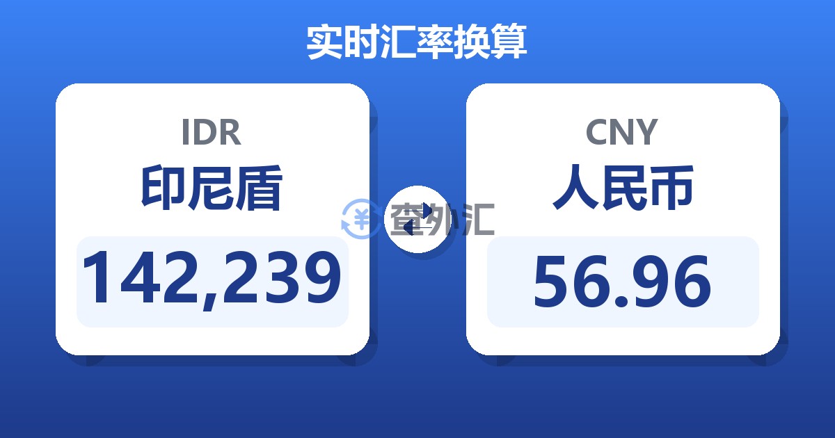 142,239印尼盾兑人民币