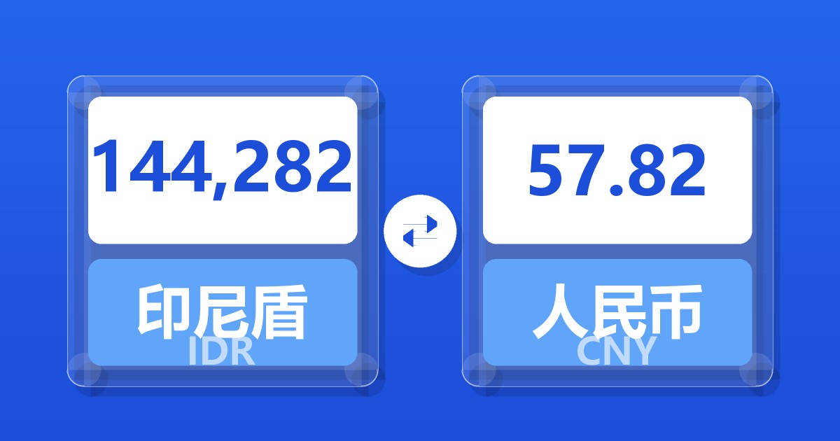 144,282印尼盾兑人民币