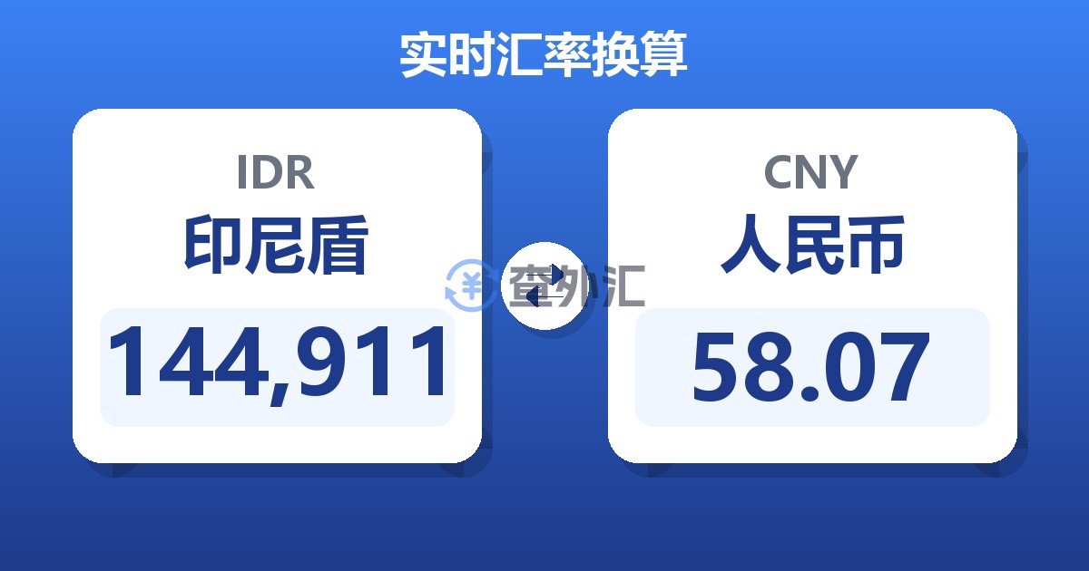 144,911印尼盾兑人民币