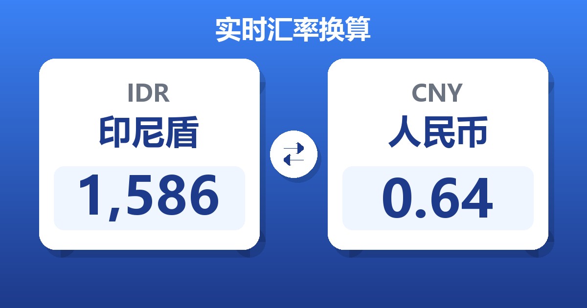 1,586印尼盾兑人民币