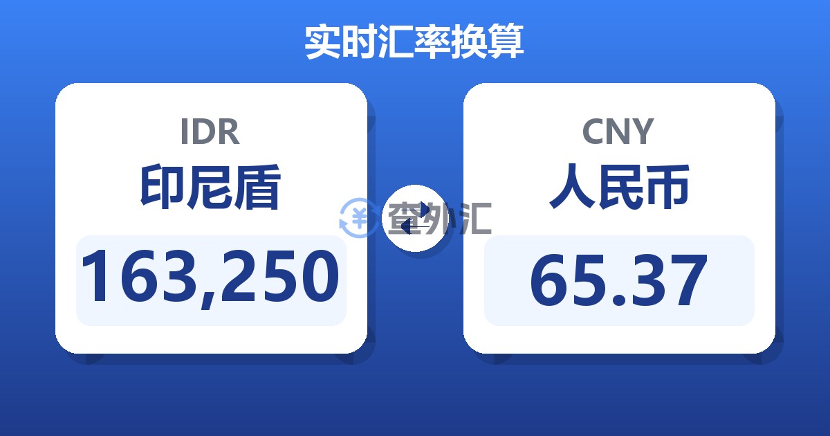 163,250印尼盾兑人民币