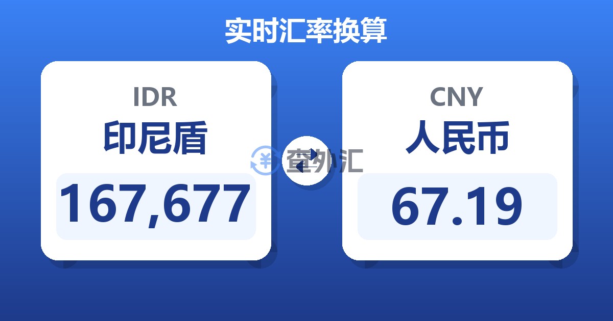 167,677印尼盾兑人民币