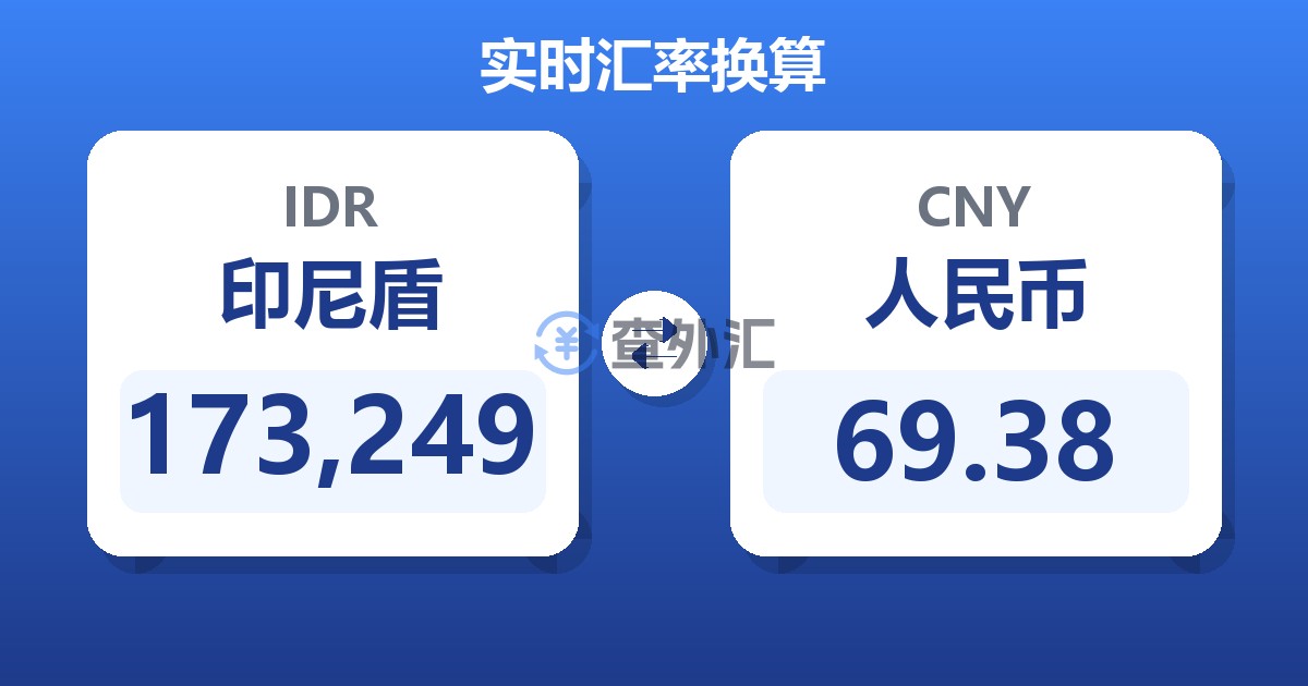 173,249印尼盾兑人民币