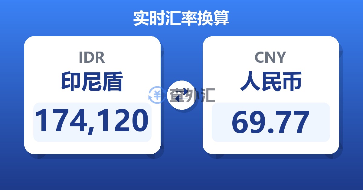 174,120印尼盾兑人民币