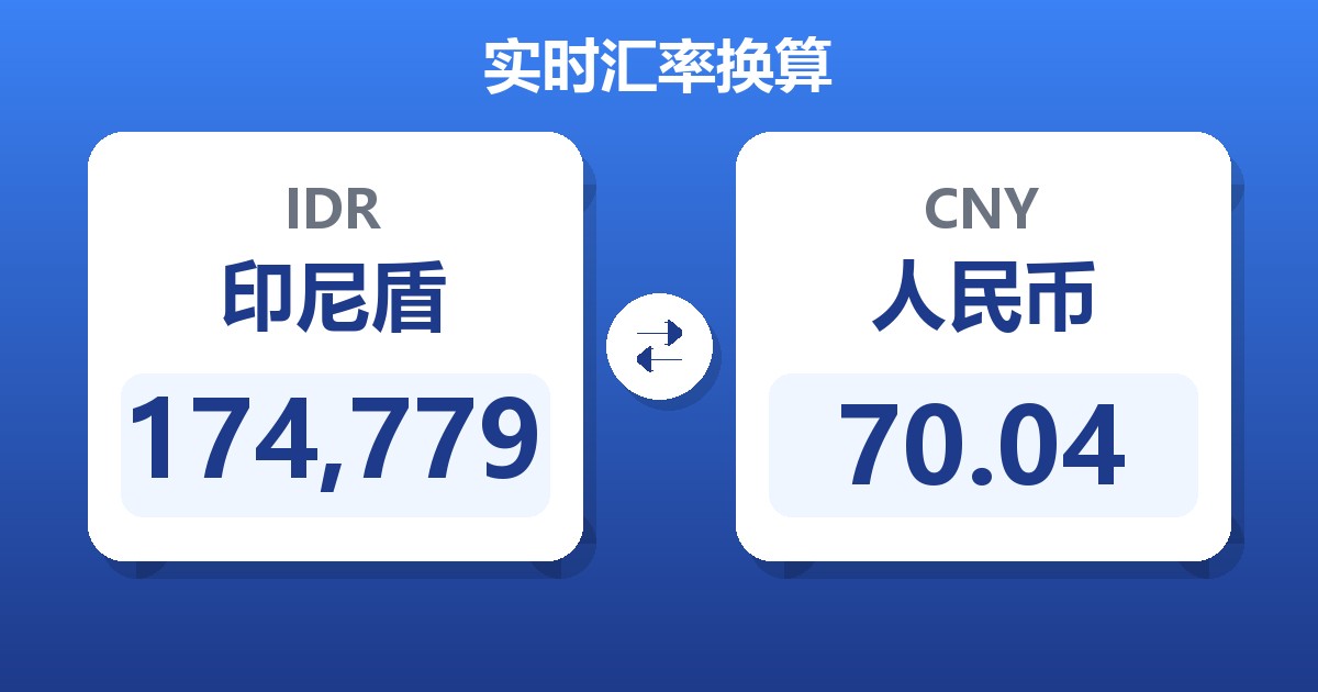 174,779印尼盾兑人民币
