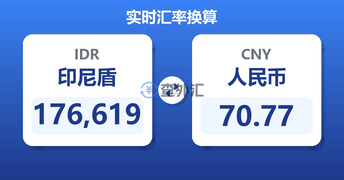 176,619印尼盾兑人民币
