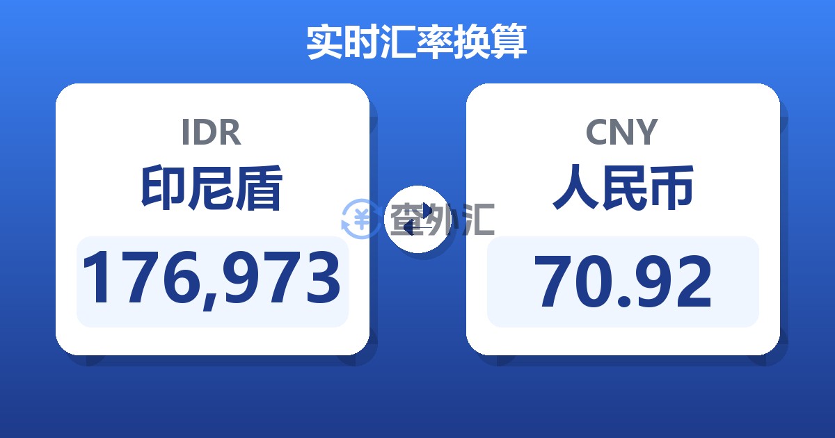 176,973印尼盾兑人民币