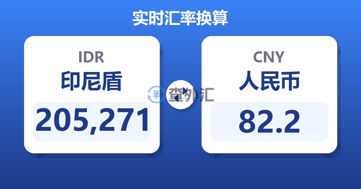 205,271印尼盾兑人民币