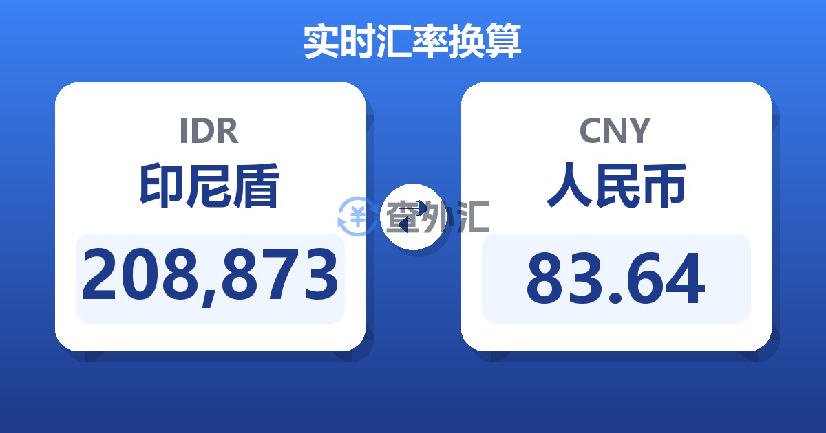208,873印尼盾兑人民币