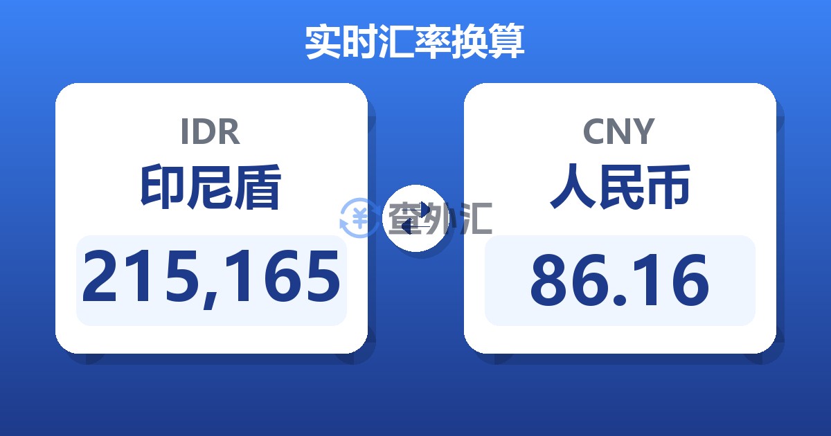 215,165印尼盾兑人民币