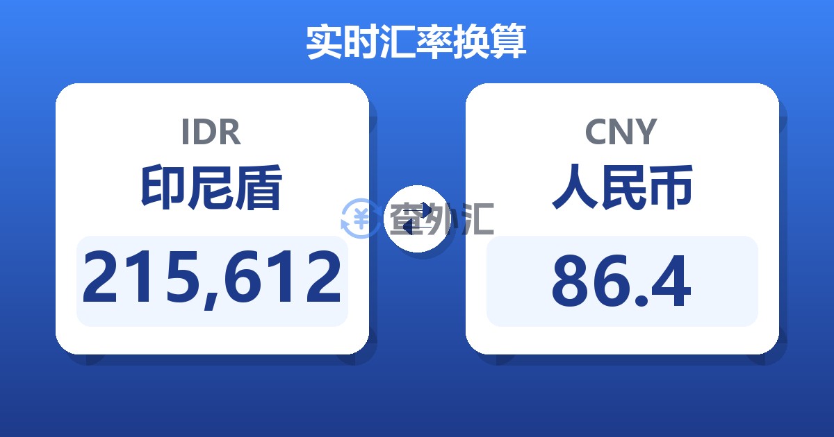 215,612印尼盾兑人民币