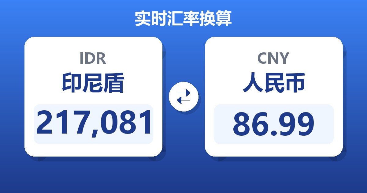 217,081印尼盾兑人民币