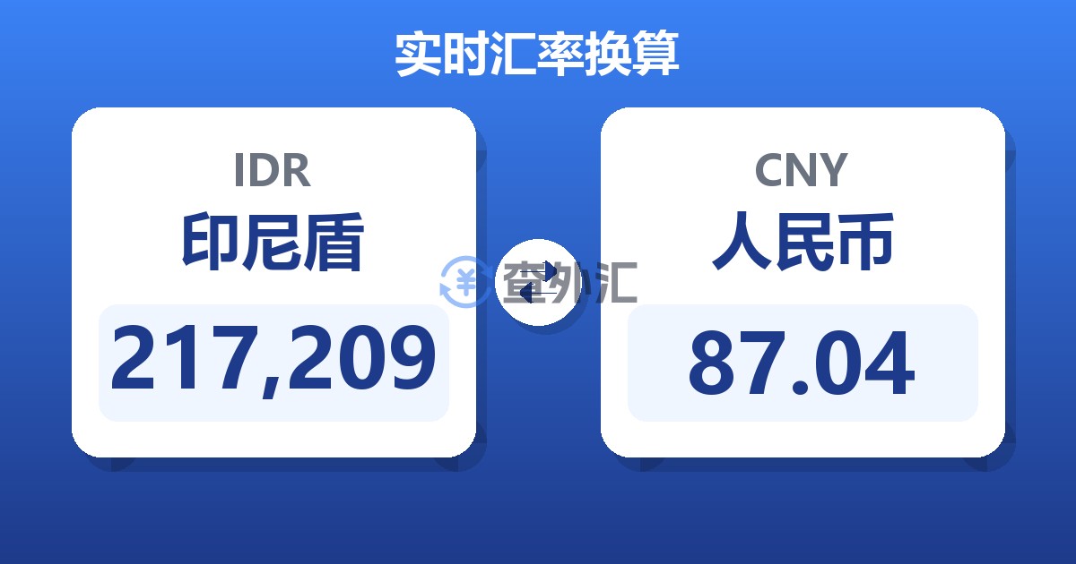 217,209印尼盾兑人民币