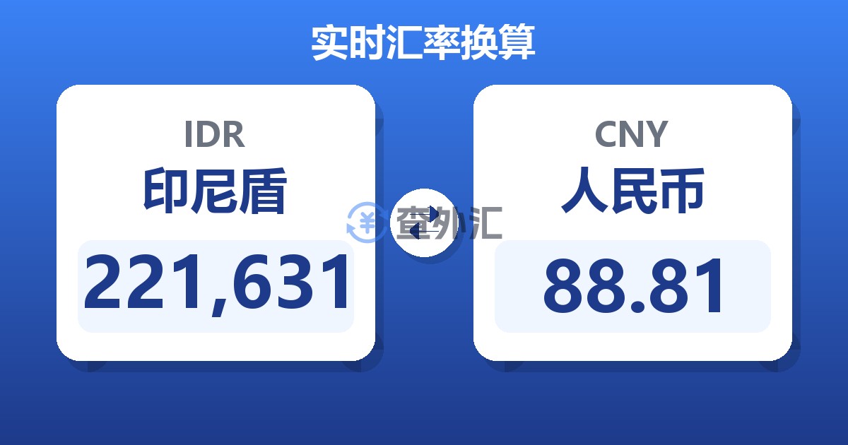 221,631印尼盾兑人民币