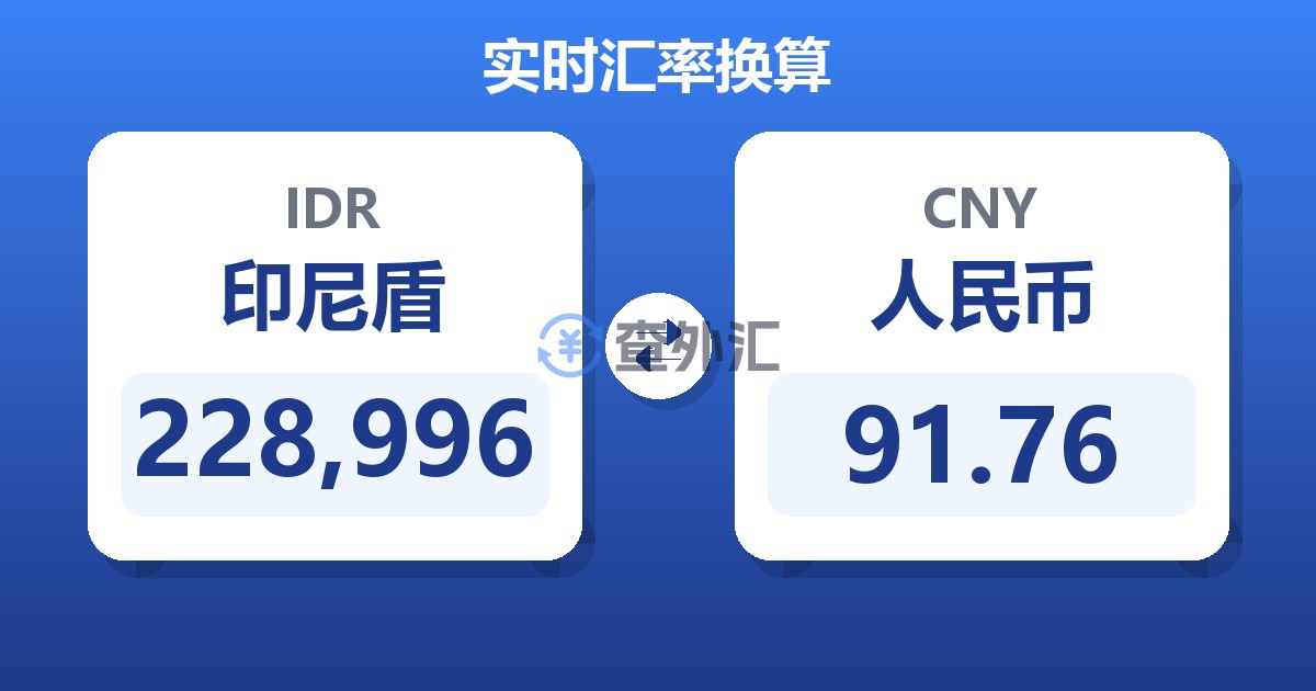228,996印尼盾兑人民币