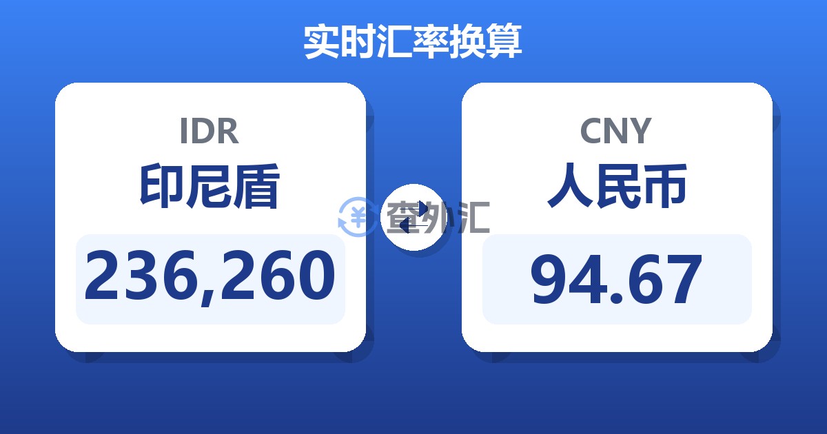 236,260印尼盾兑人民币