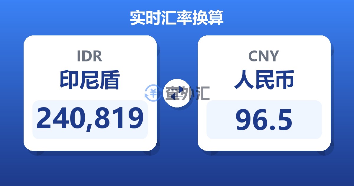 240,819印尼盾兑人民币