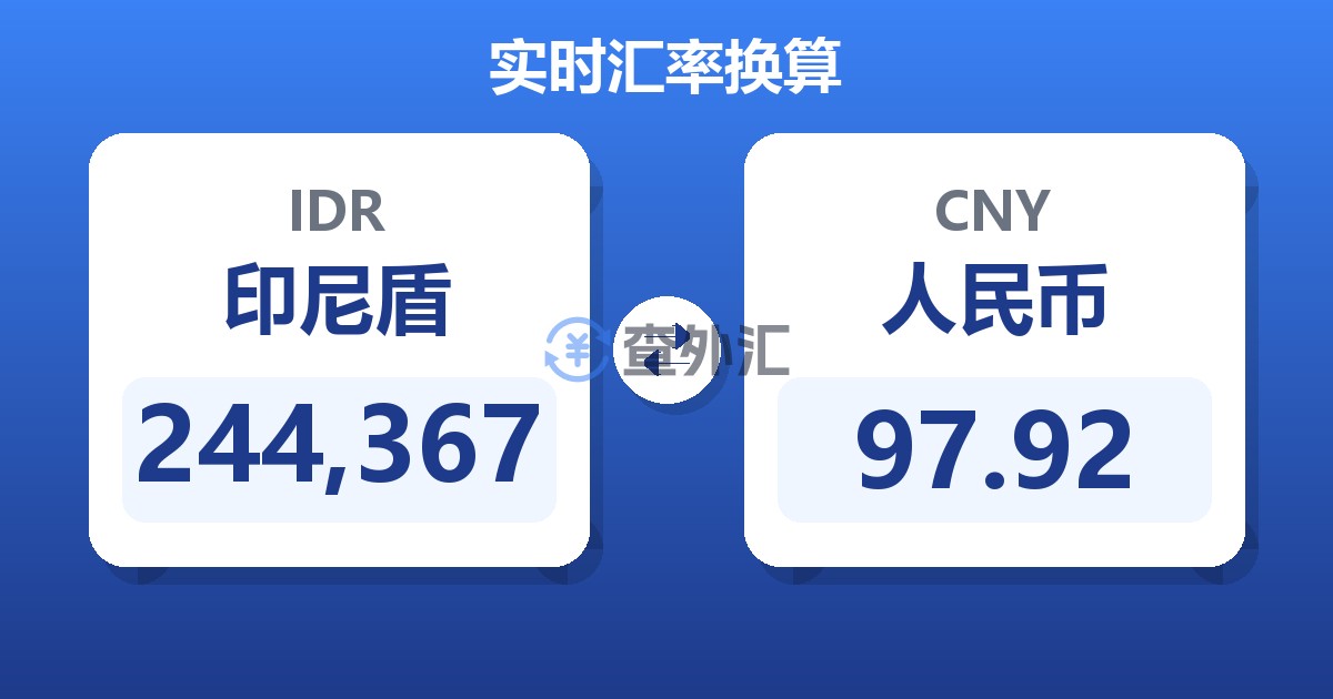 244,367印尼盾兑人民币