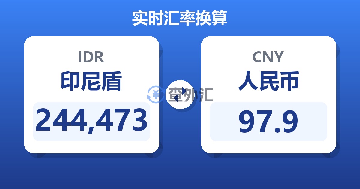 244,473印尼盾兑人民币