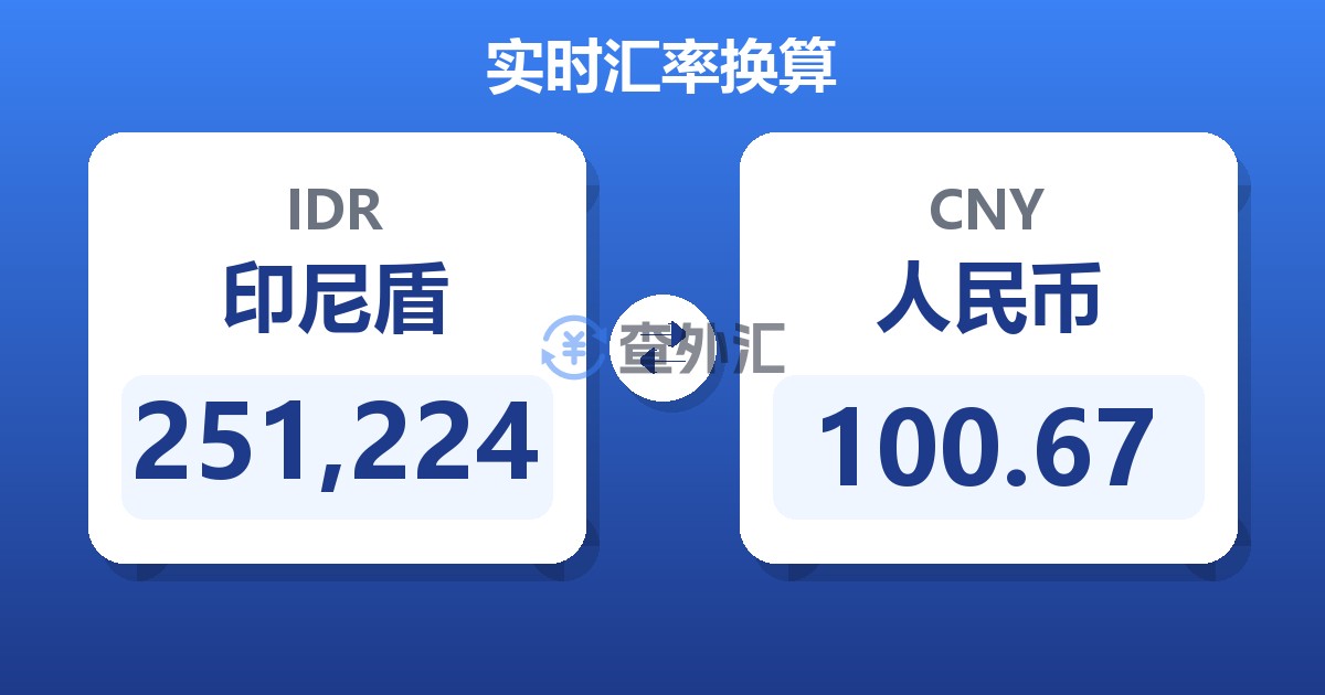 251,224印尼盾兑人民币