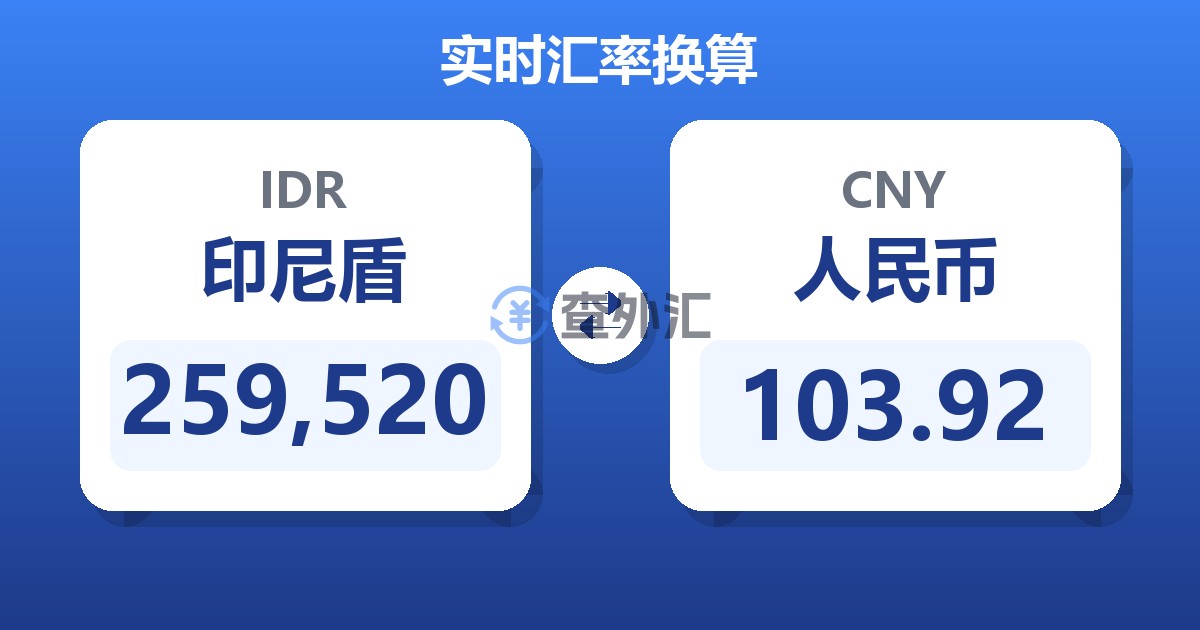 259,520印尼盾兑人民币