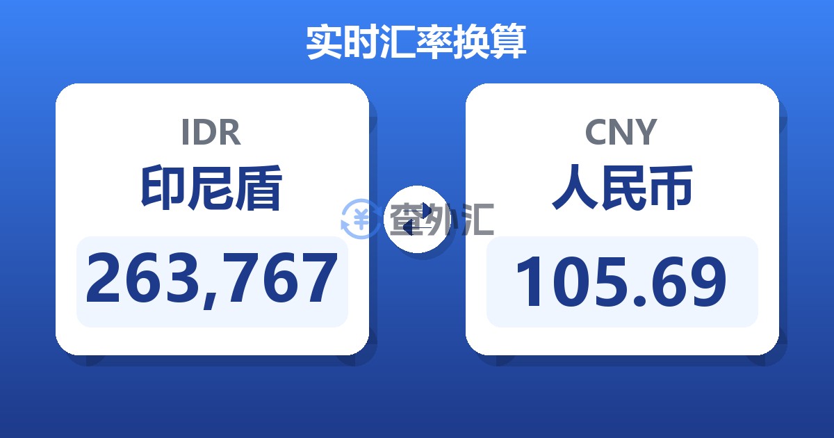 263,767印尼盾兑人民币