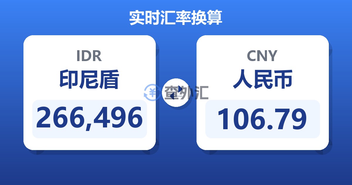 266,496印尼盾兑人民币