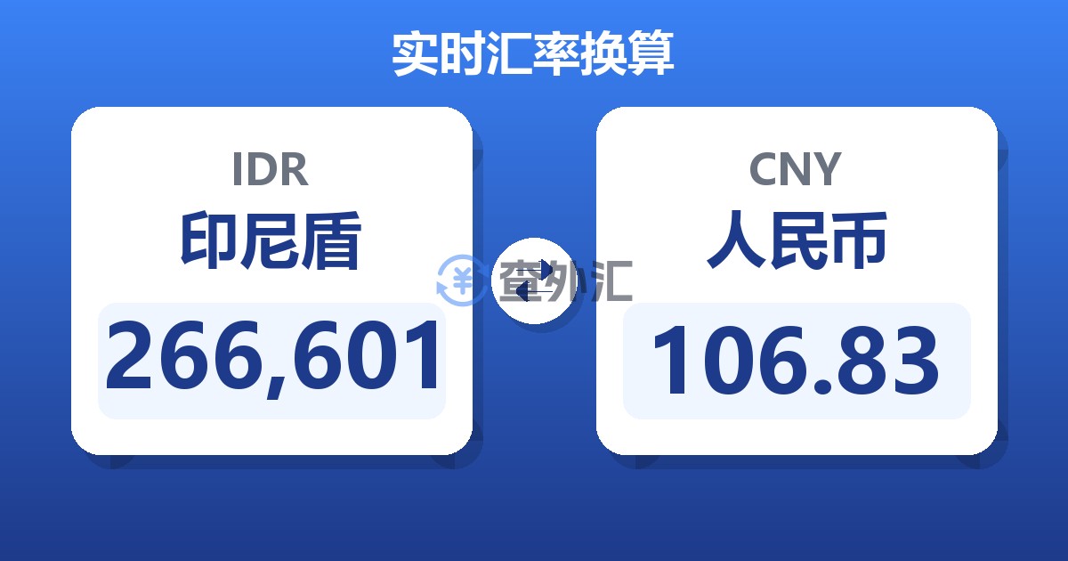 266,601印尼盾兑人民币