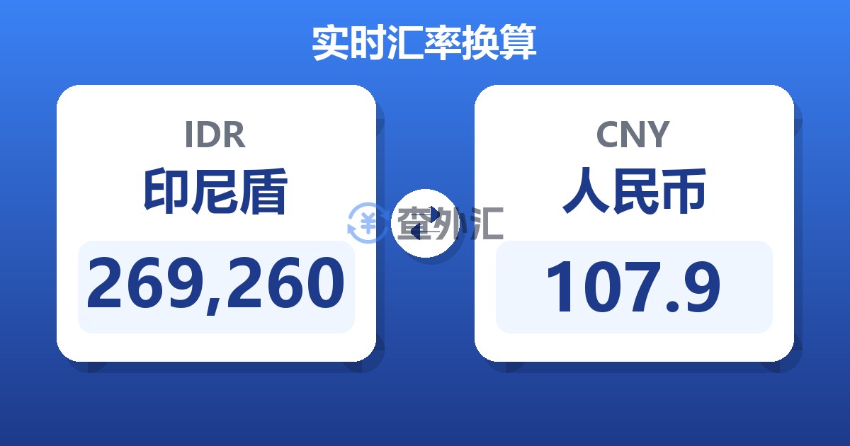 269,260印尼盾兑人民币