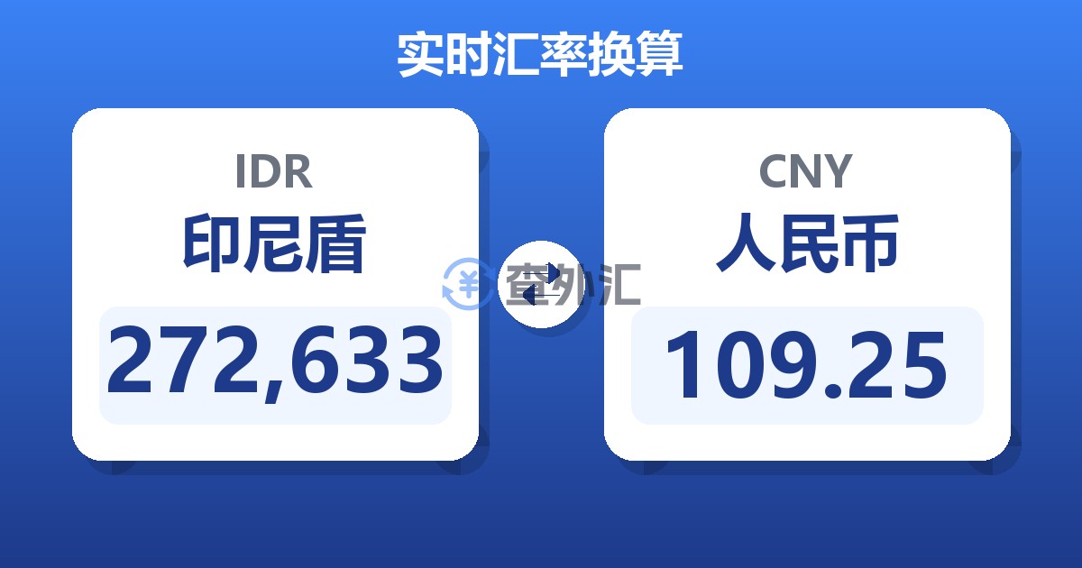 272,633印尼盾兑人民币
