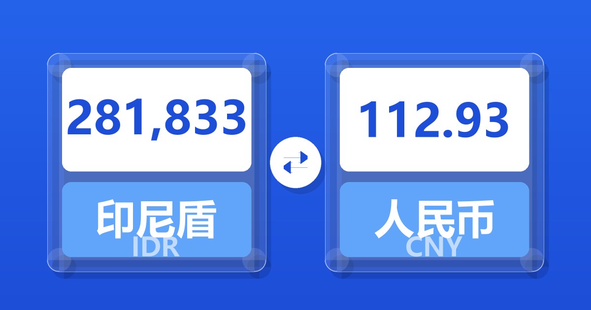 281,833印尼盾兑人民币