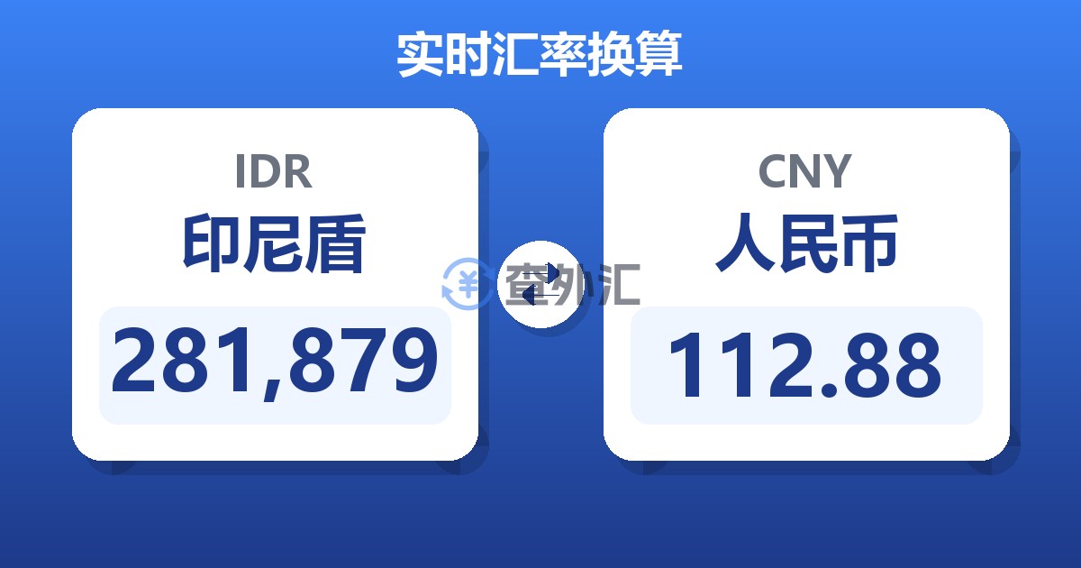 281,879印尼盾兑人民币