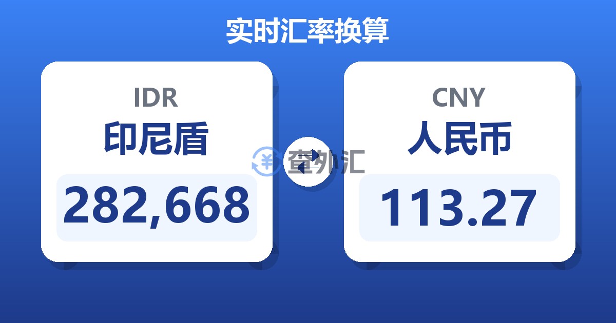 282,668印尼盾兑人民币
