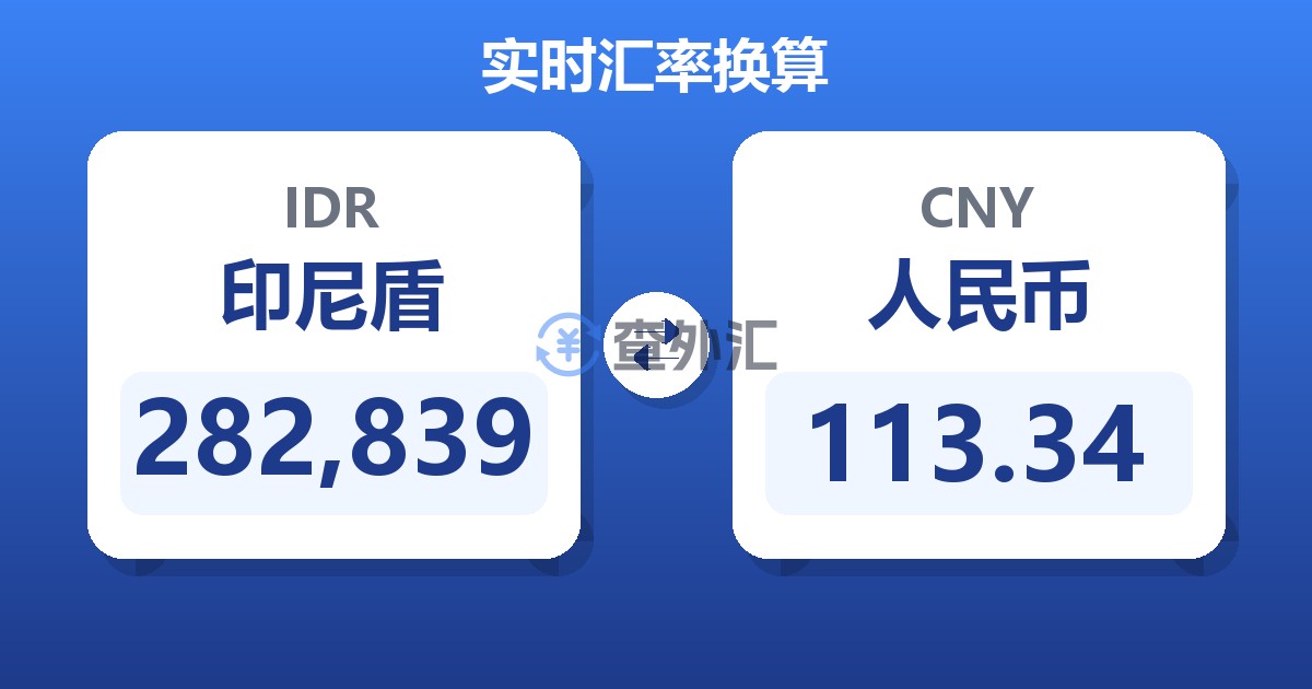 282,839印尼盾兑人民币