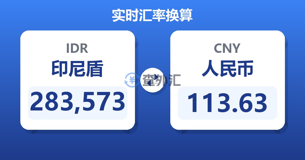 283,573印尼盾兑人民币