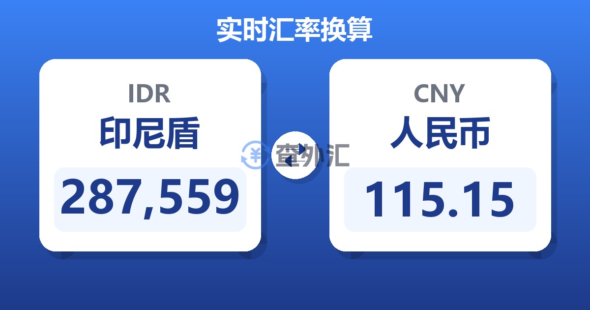 287,559印尼盾兑人民币