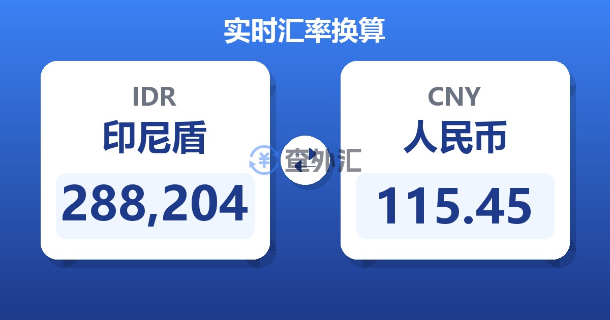288,204印尼盾兑人民币