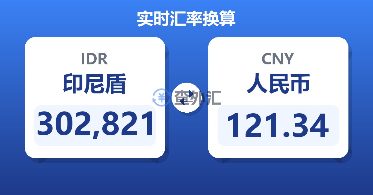 302,821印尼盾兑人民币
