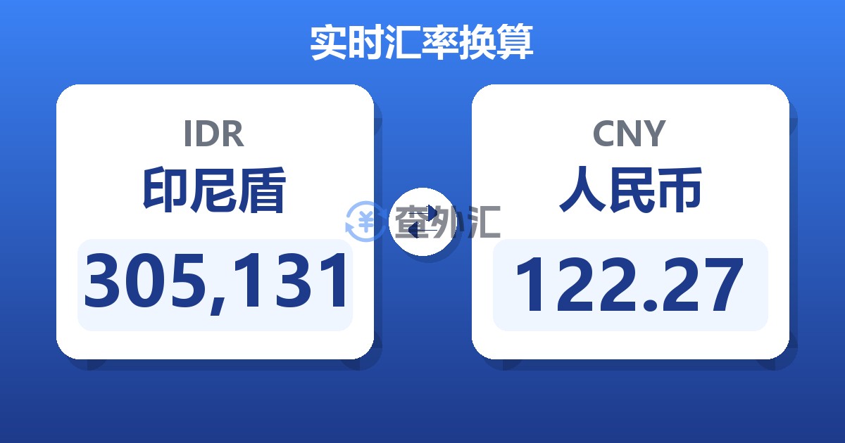305,131印尼盾兑人民币