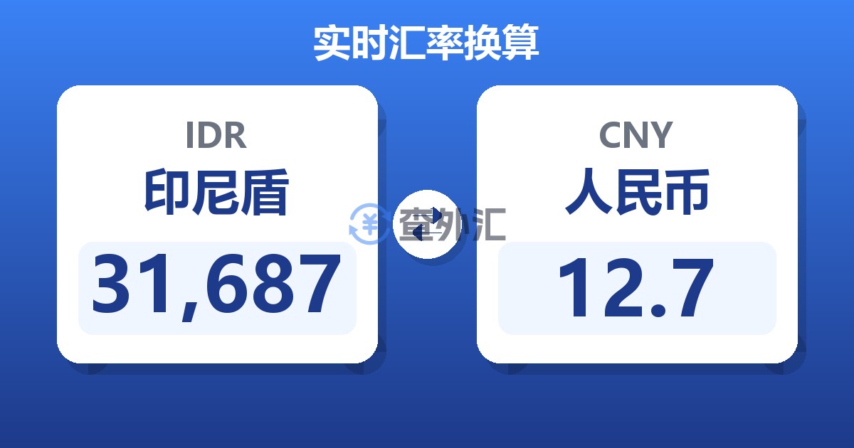 31,687印尼盾兑人民币