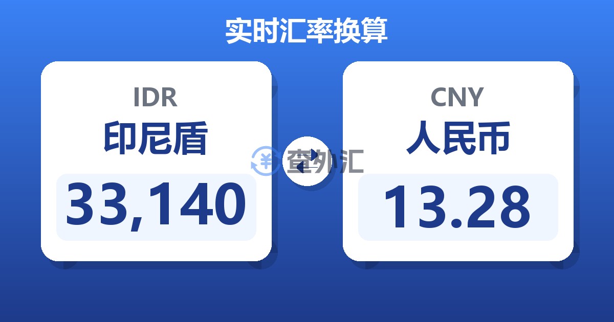 33,140印尼盾兑人民币