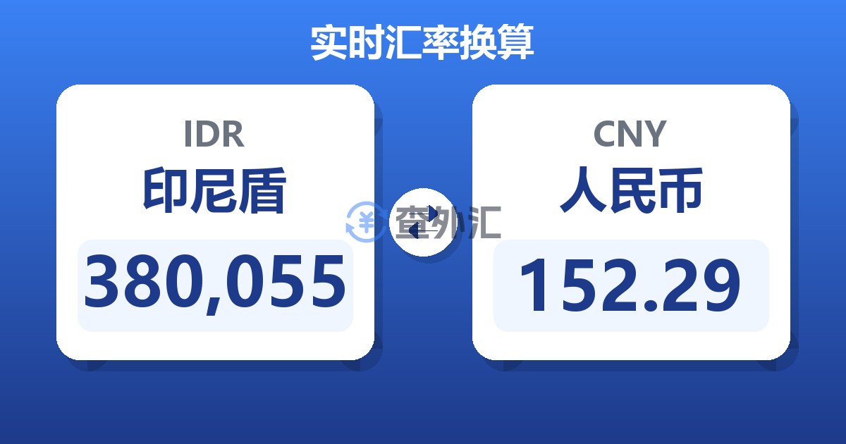 380,055印尼盾兑人民币