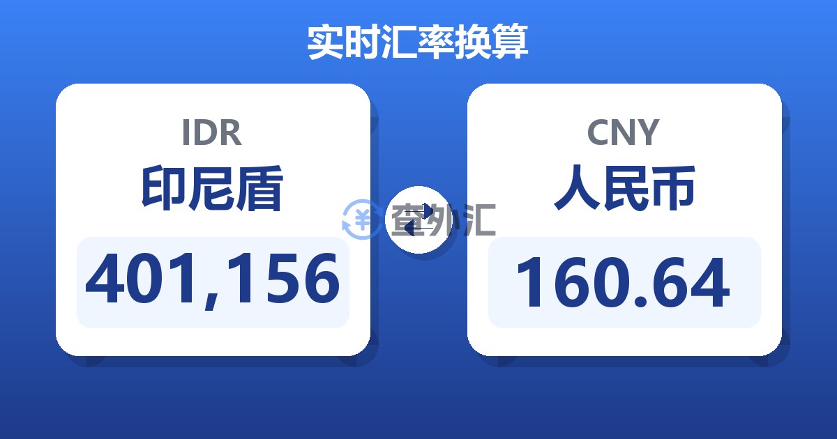 401,156印尼盾兑人民币