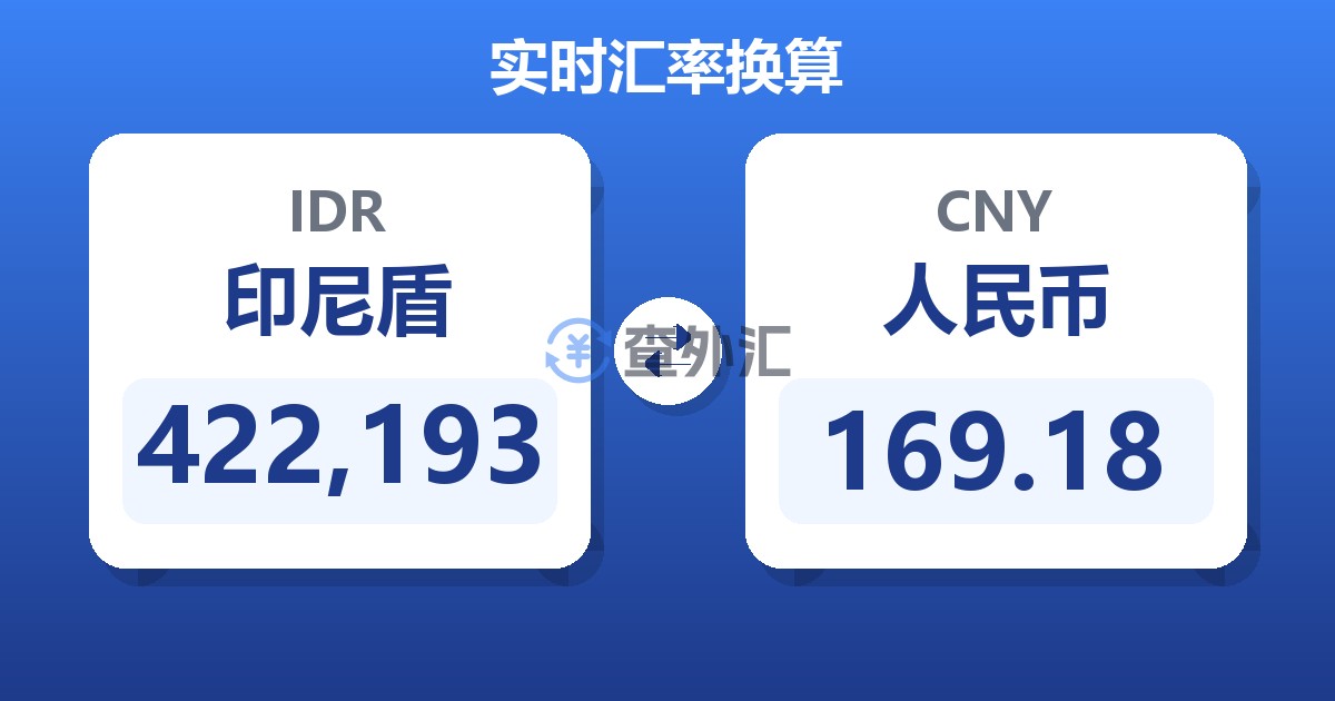 422,193印尼盾兑人民币