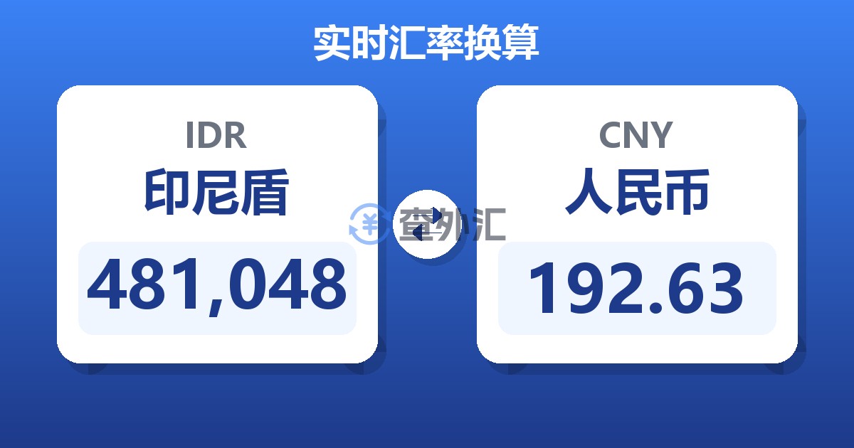 481,048印尼盾兑人民币