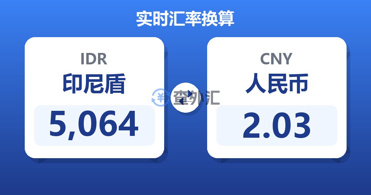 5,064印尼盾兑人民币