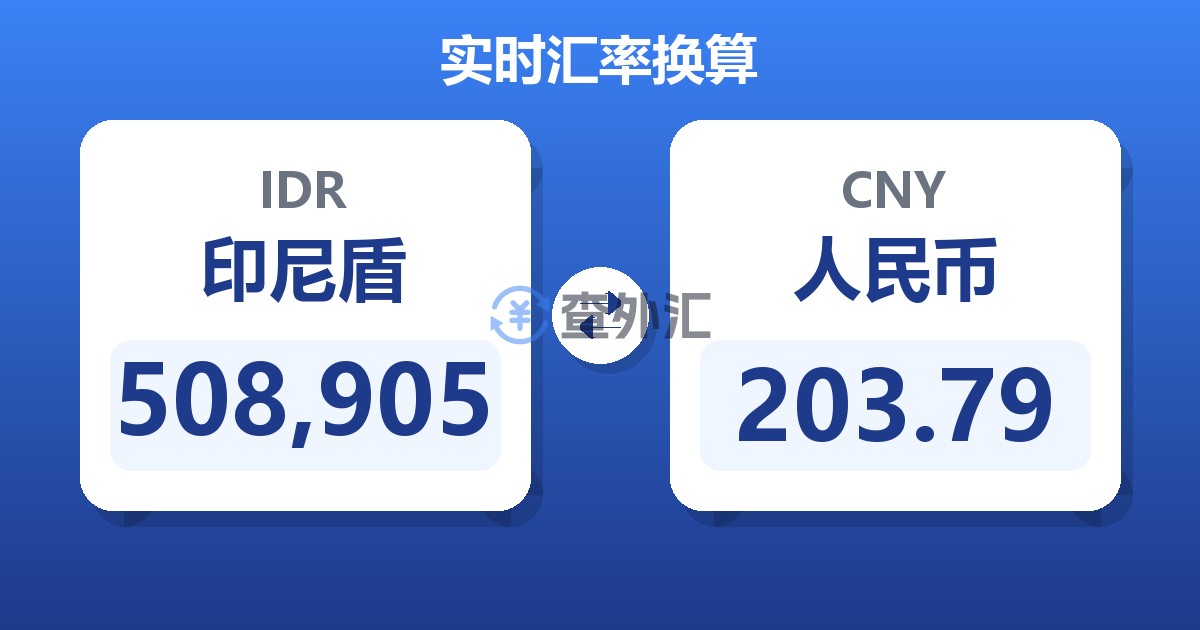 508,905印尼盾兑人民币